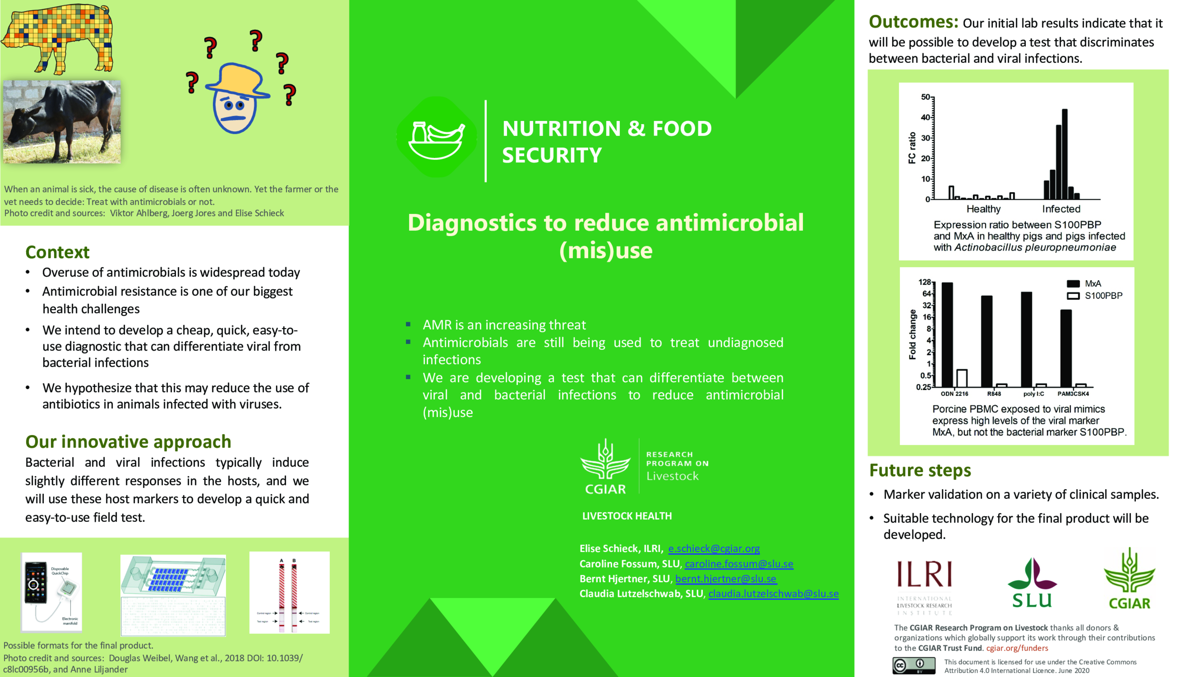 Diagnostics to reduce antimicrobial (mis)use