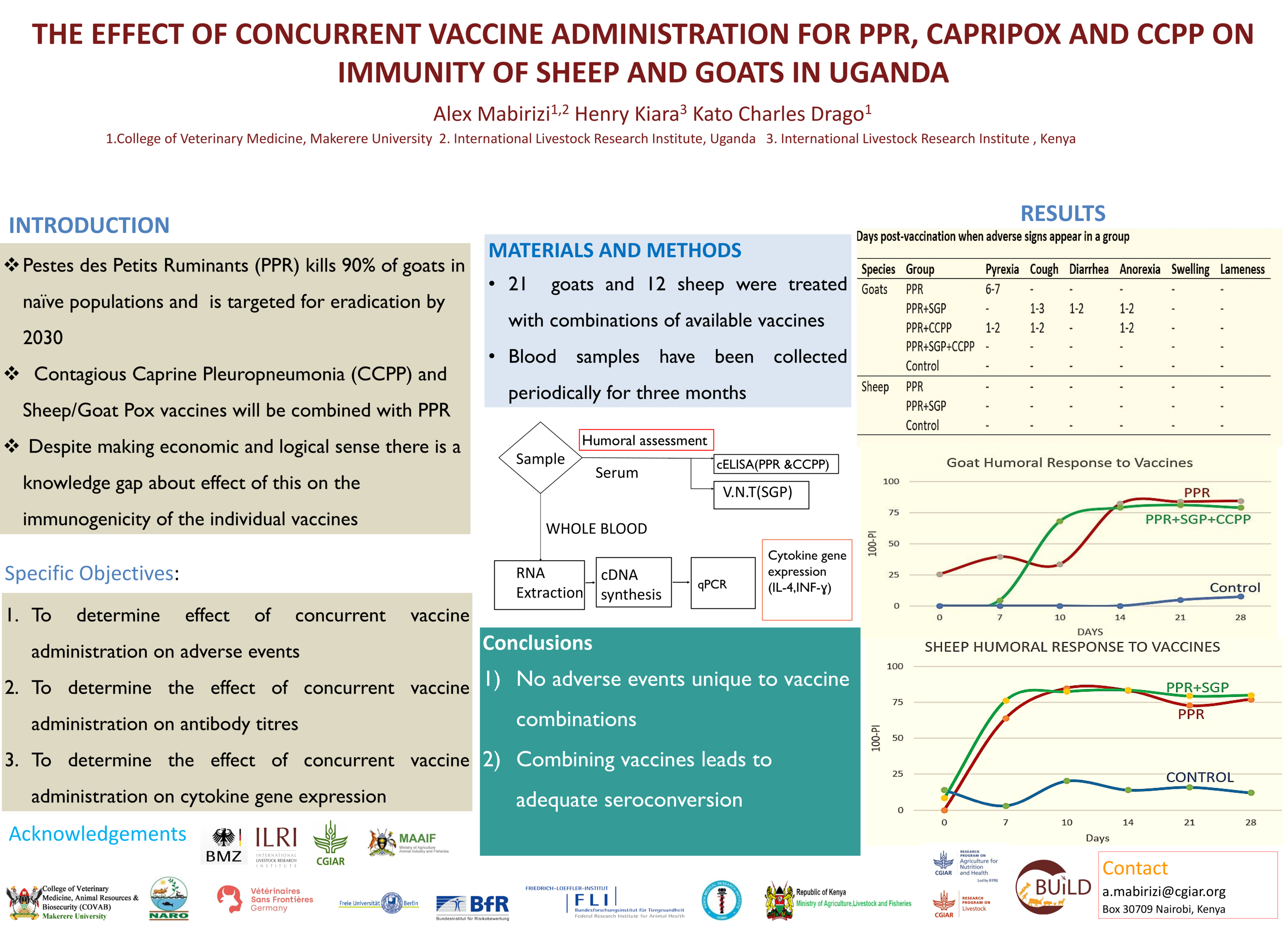 THE EFFECT OF CONCURRENT VACCINE ADMINISTRATION FOR PPR, CAPRIPOX AND CCPP ON  IMMUNITY OF SHEEP AND GOATS IN UGANDA