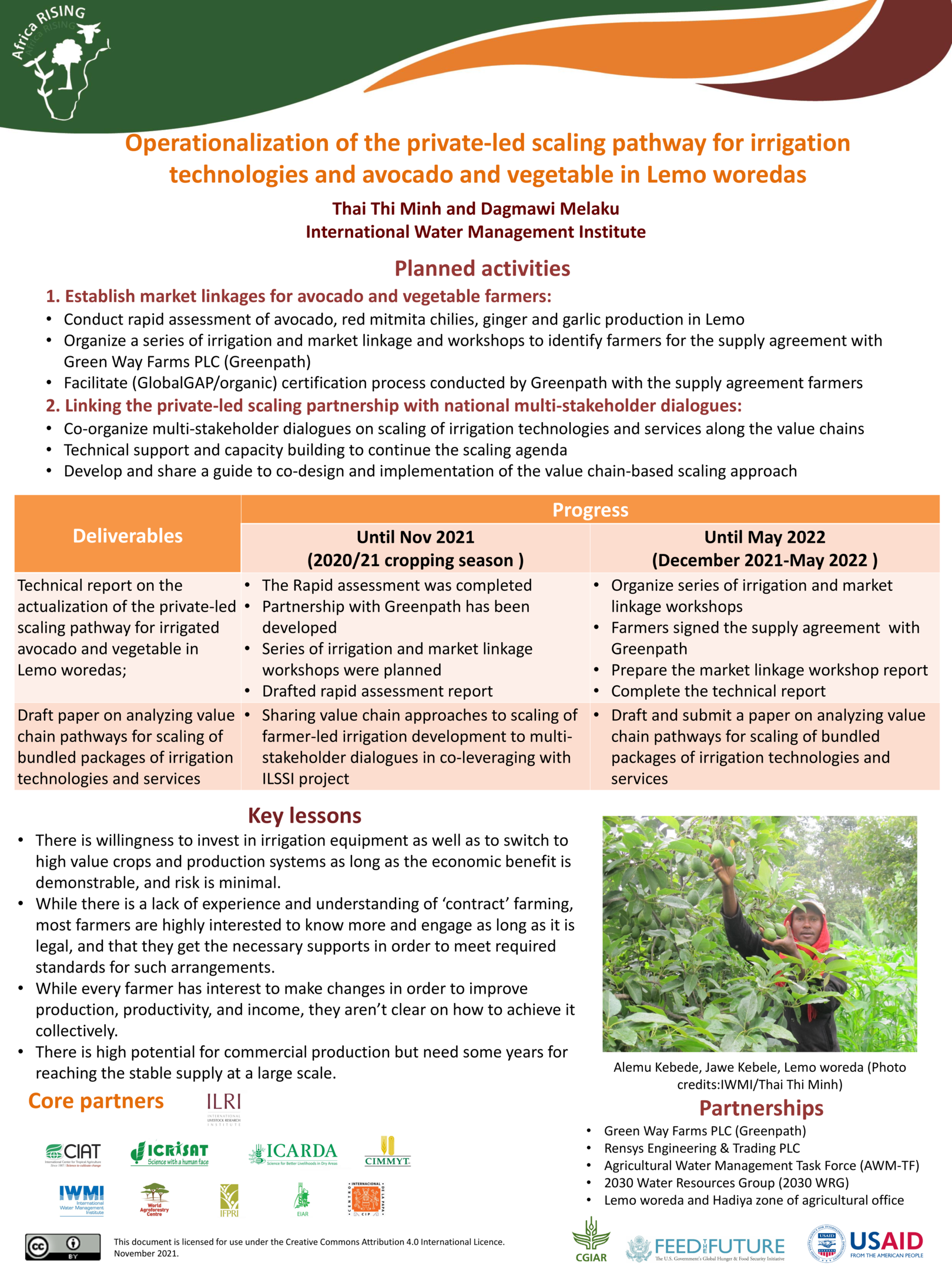 6.Operationalization of the private-led scaling pathway for irrigation technologies and avocado and vegetable in Lemo woredas