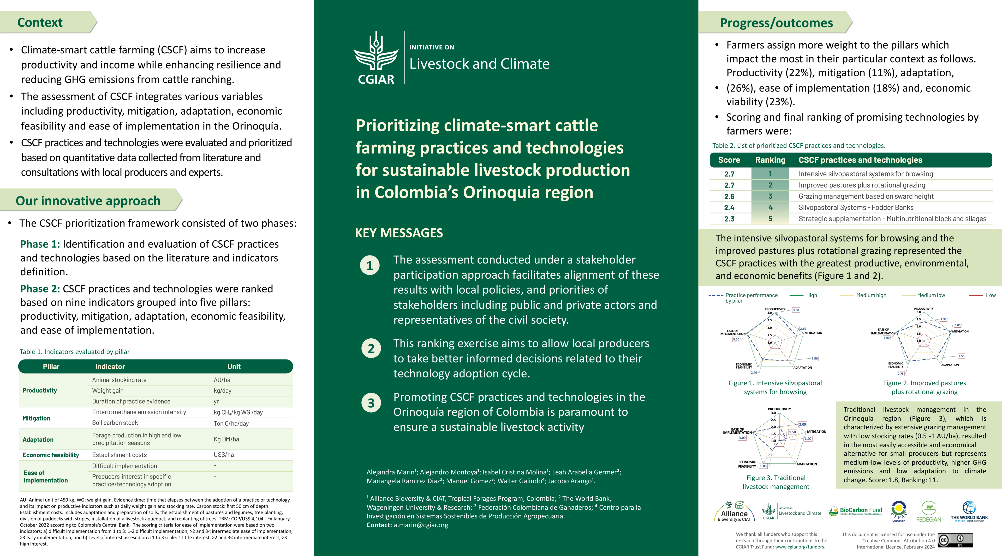 Prioritizing climate-smart cattle farming practices and technologies for sustainable livestock production in Colombia’s Orinoquia region