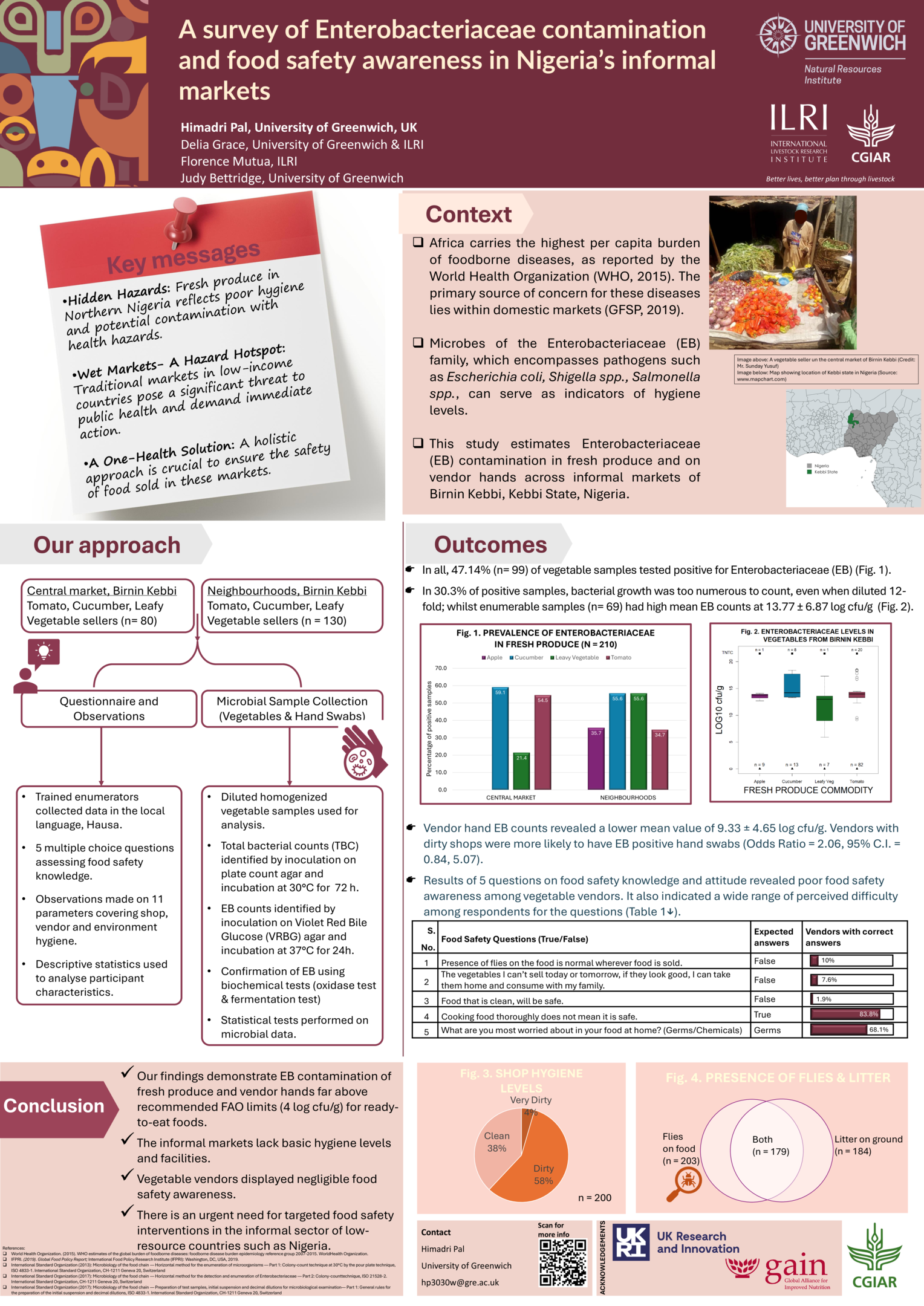 A survey of Enterobacteriaceae contamination and food safety awareness in Nigeria’s informal markets