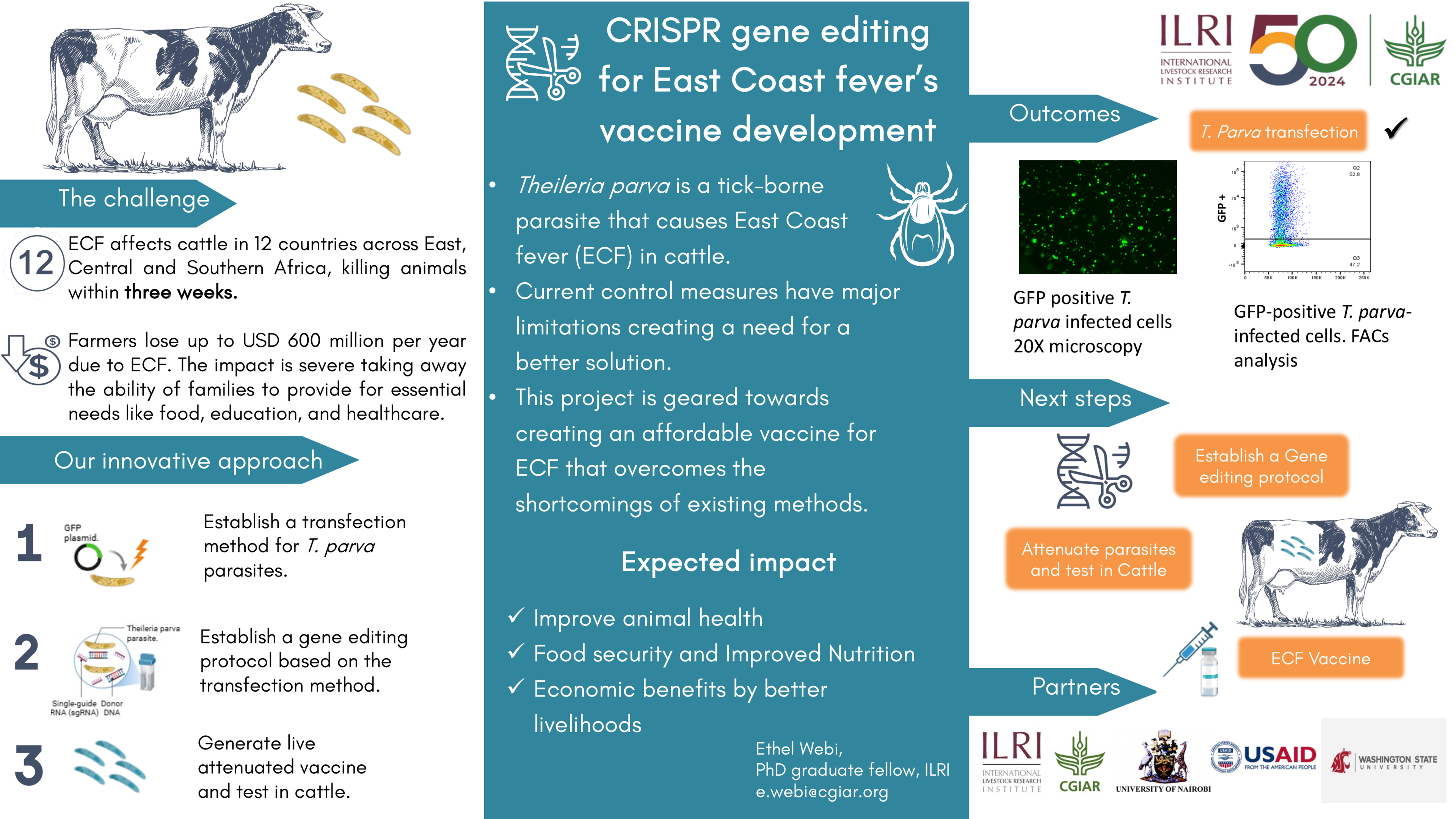 CRISPR gene editing for East Coast fever’s vaccine development