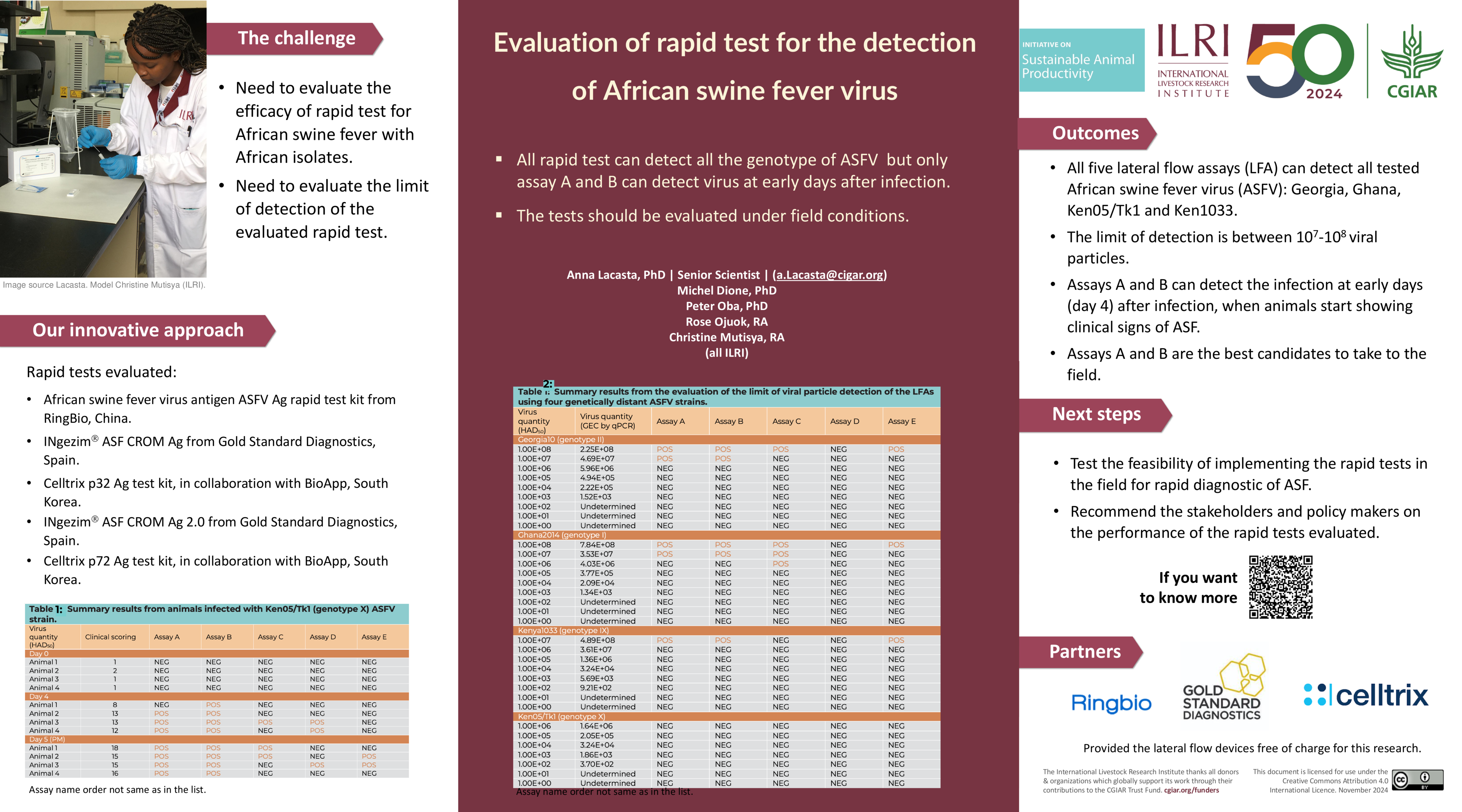 Evaluation of rapid test for the detection of African swine fever virus