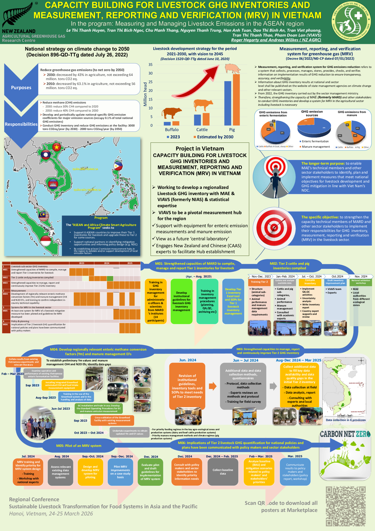 Capacity building for livestock greenhouse gas inventories and measurement, reporting and verification (MRV) in Vietnam