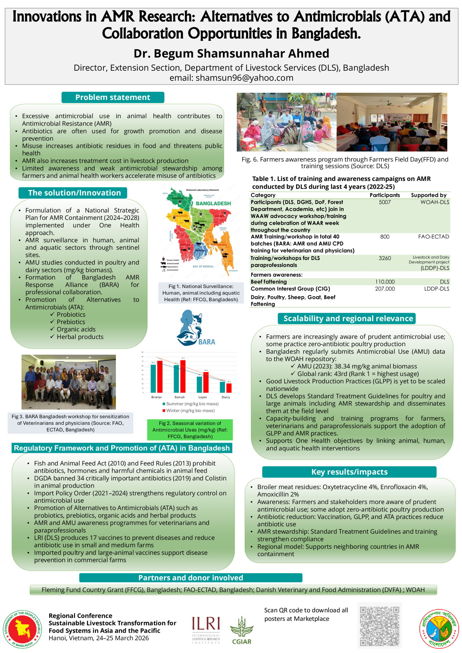 Innovations in AMR research: alternatives to antimicrobials (ATA) and collaboration opportunities in Bangladesh