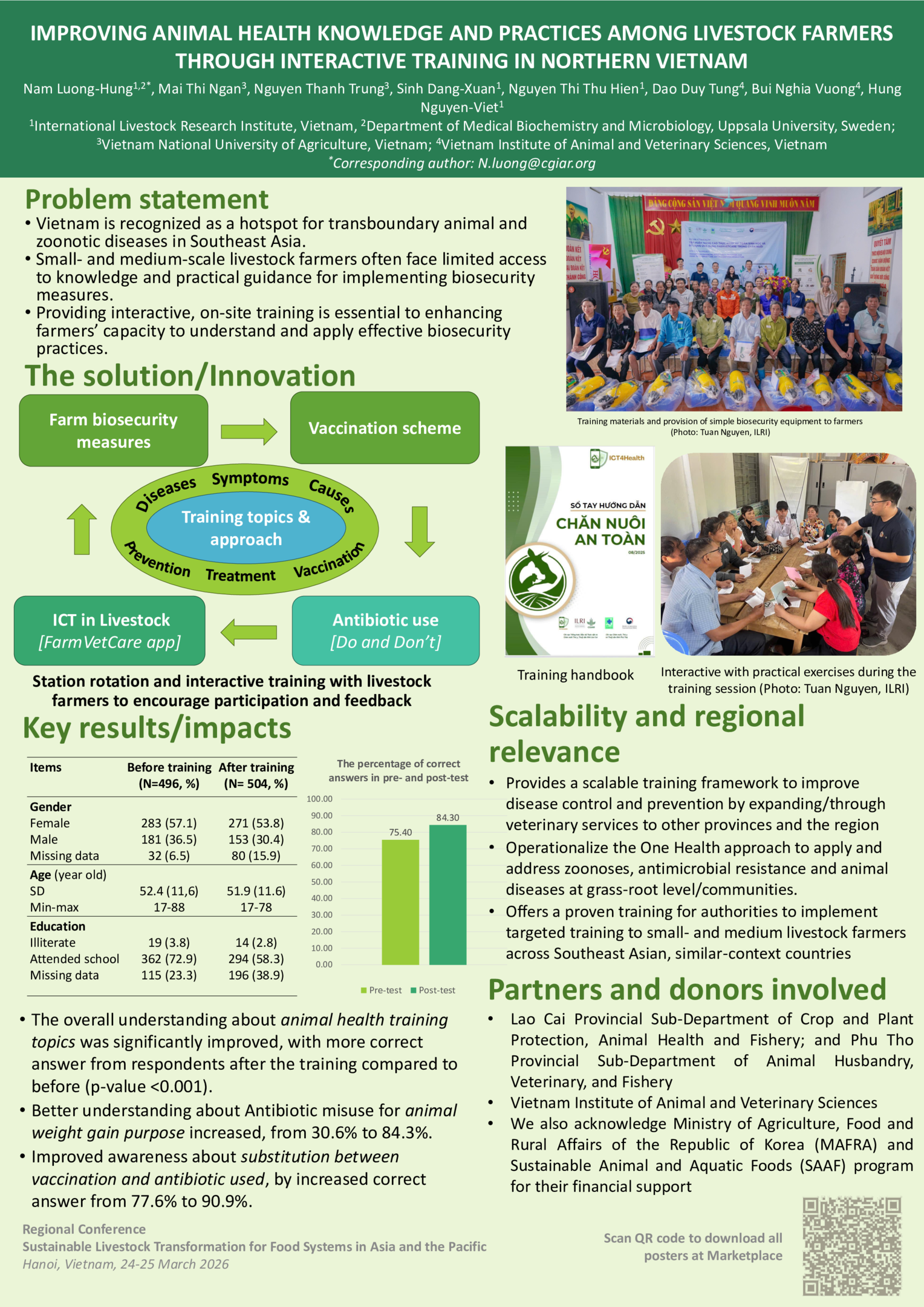Improving animal health knowledge and practices among livestock farmers through interactive training in Northern Vietnam