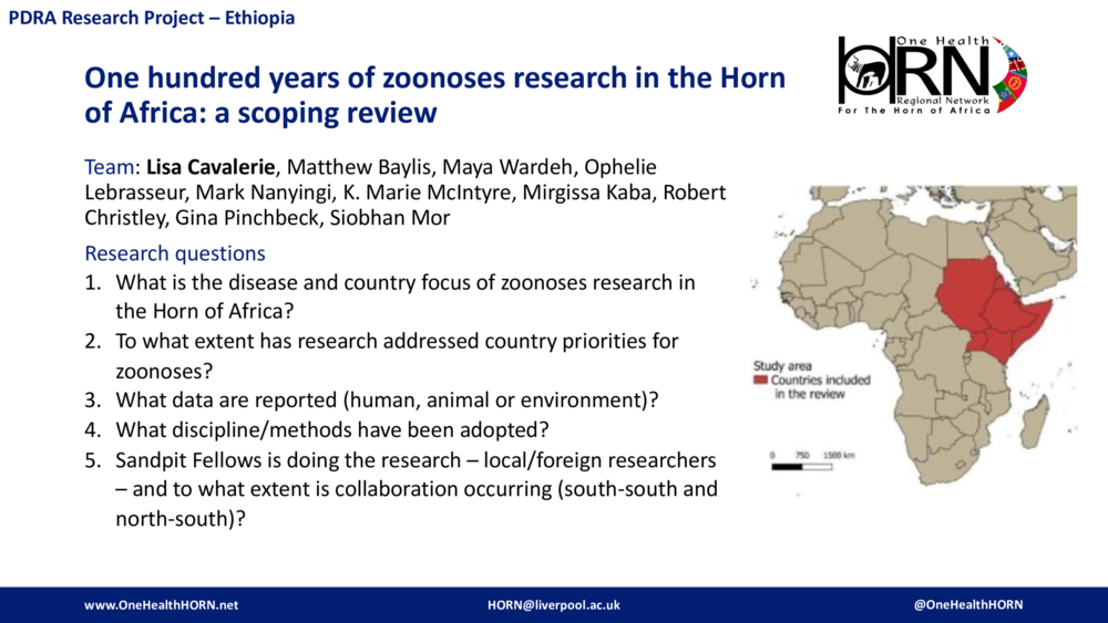 One hundred years of zoonoses research in the Horn of Africa: a scoping review