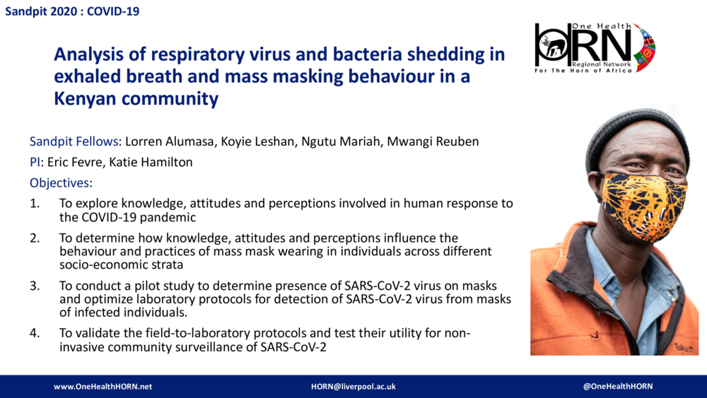 Analysis of respiratory virus and bacteria shedding in exhaled breath and mass masking behaviour in a Kenyan community