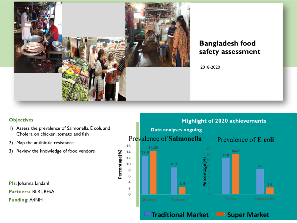 Bangladesh food safety assessment