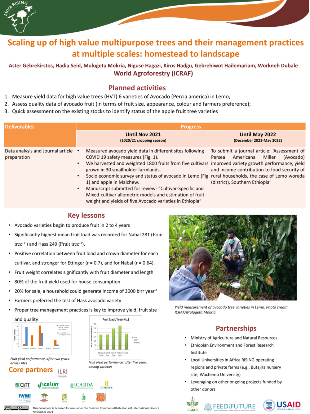 8. Scaling up of high value multipurpose trees and their management practices at multiple scales: homestead to landscape