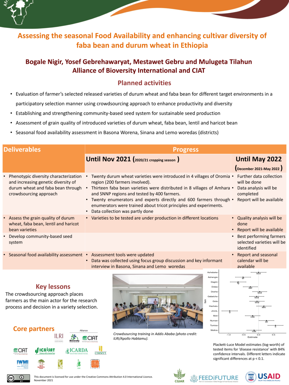 7.Assessing the seasonal Food Availability and enhancing cultivar diversity of faba bean and durum wheat in Ethiopia 