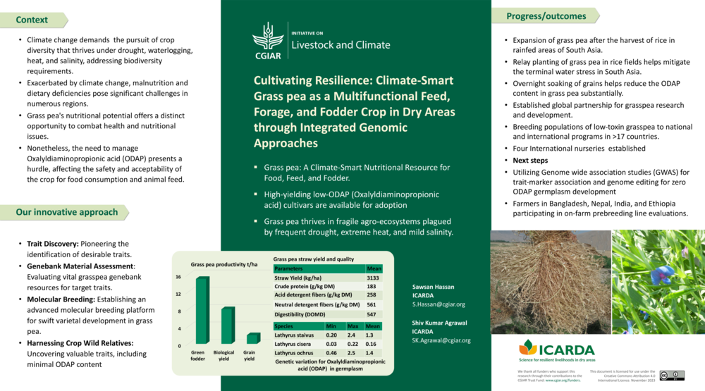 Cultivating Resilience: Climate-Smart Grass pea as a Multifunctional Feed, Forage, and Fodder Crop in Dry Areas through Integrated Genomic Approaches