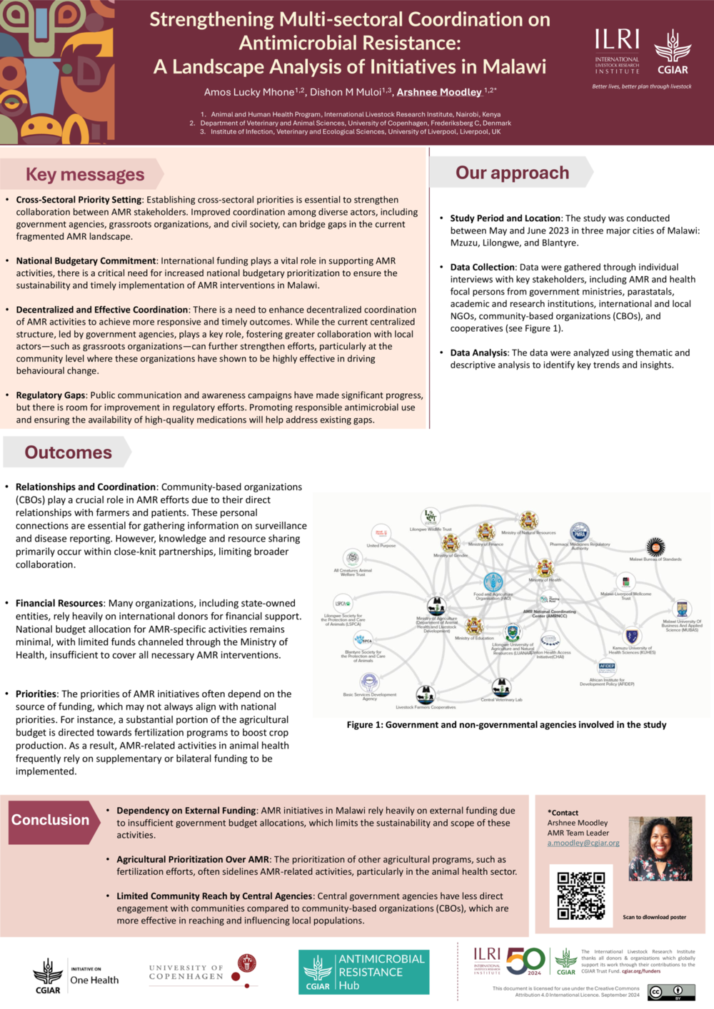 Strengthening Multi-sectoral Coordination on Antimicrobial Resistance: A Landscape Analysis of Initiatives in Malawi