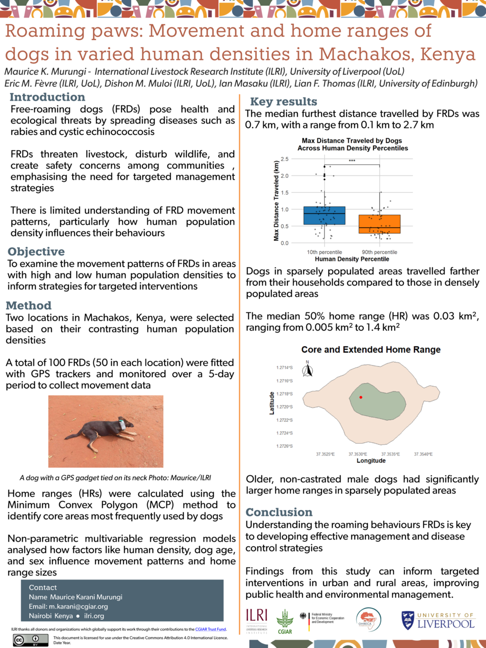 Roaming paws: Movement and home ranges of dogs in varied human densities in Machakos, Kenya