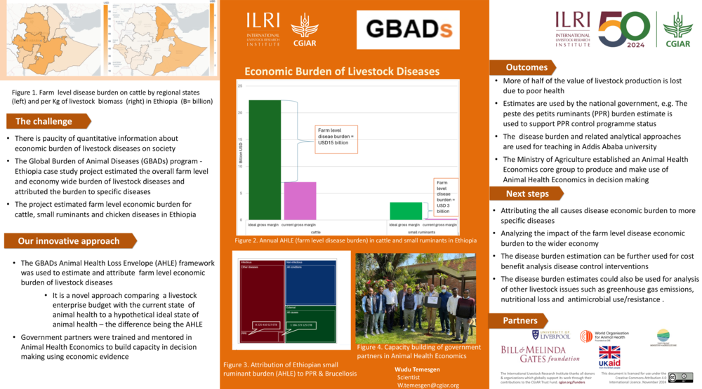 Economic Burden of Livestock Diseases