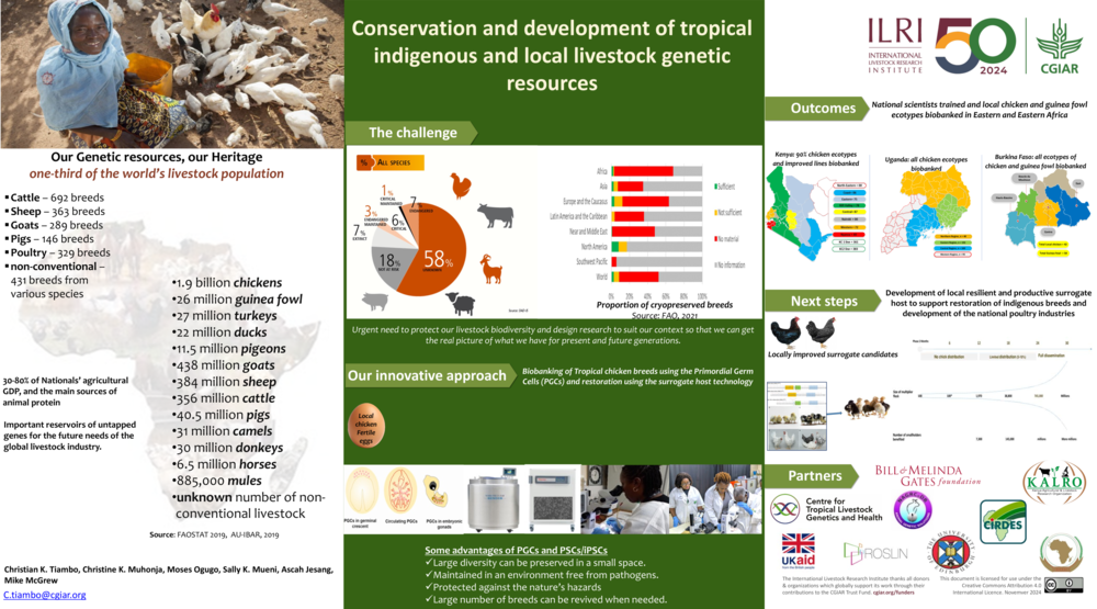 Conservation and development of tropical indigenous and local livestock genetic resources