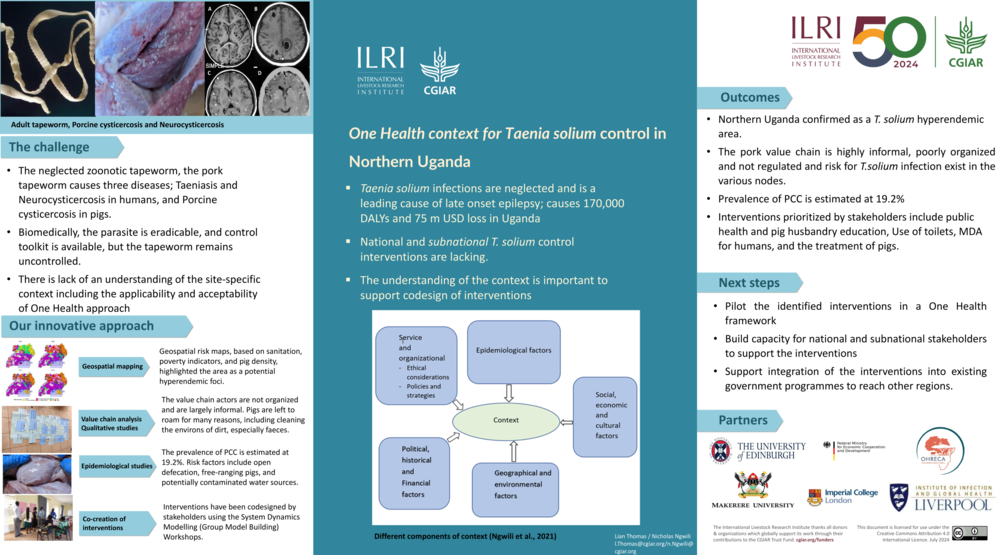 One Health context for Taenia solium control in Northern Uganda