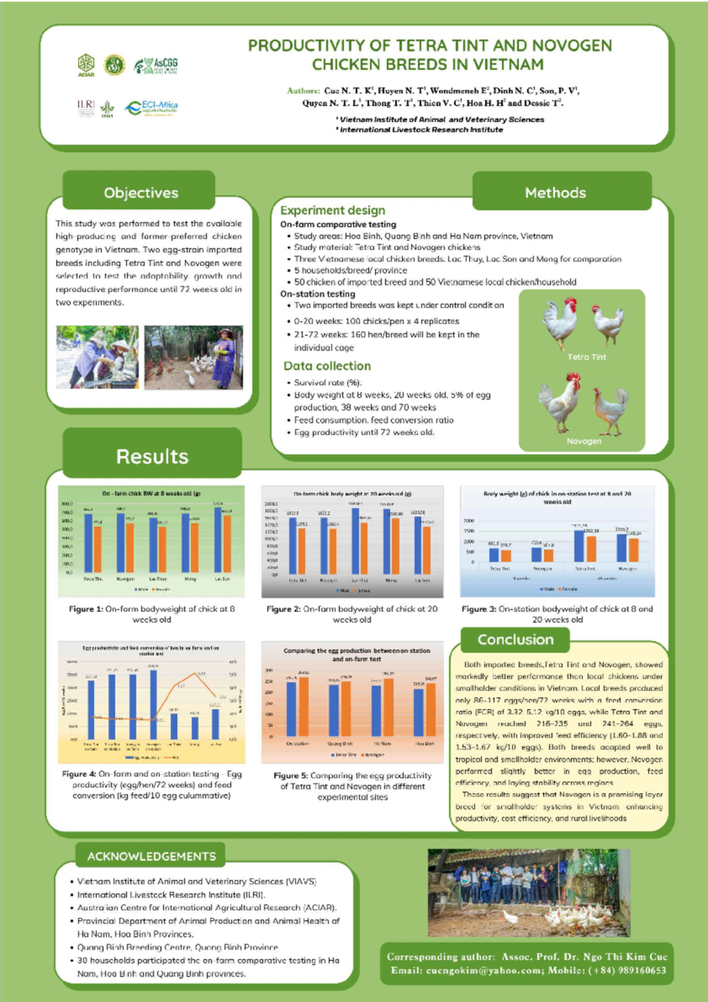 Productivity Of Tetra Tint and Novogen chicken breeds in Vietnam