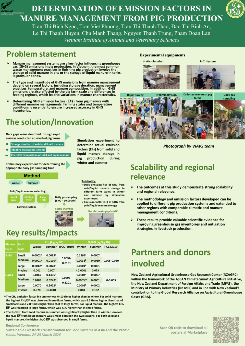 Determination of emission factors in manure management from pig production 